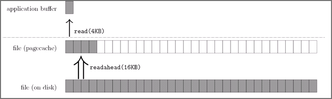 Page Cache 结构