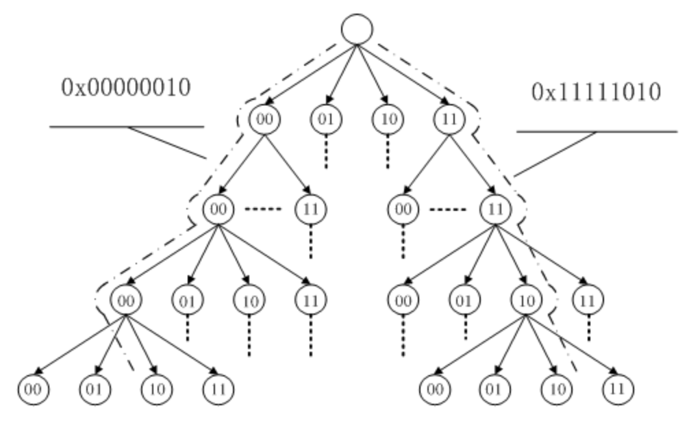 Page Cache 结构