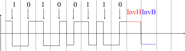 曼彻斯特编码